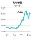 [전문가추천주] 일양약품(007570)