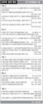 [분양하이라이트] 광교 호반 베르디움 6일 청약 접수