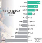 [에셋 플러스] 변동성 장세 유망 주식