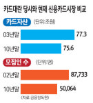 [리빌딩 파이낸스] 회원사 이해관계 조율등 여신協서 자율 규제 확대 공적 규제와 상호보완을