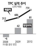 티피씨2공장 직원식당 | [네오스타즈] 티피씨 "당분간 성장세 지속된다"