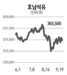 [전문가 추천주] 호남석유화학(011170)