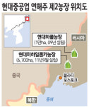 현대重, 러 연해주에 여의도 23배 제2 농장