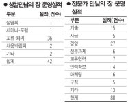 서경에코밸류 | [서경 네트워크] 컨택센터·테크비즈존 설립… 입주기업 애로사항 밀착 지원