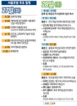 [서울포럼 2011] R&D투자, 파생·응용기술에 치우쳐… 세계경제 답보 불렀다