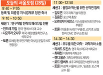 [서울포럼 2011]창조적 도전이 과학대국 만든다