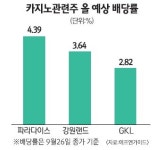 [에셋 플러스] 베스트 배당주 강원랜드