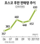 (주)포스코 (1후판공장 Main 전기실) | 포스코, 셸에 후판 5년간 단독공급