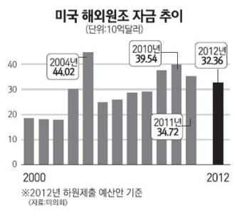 [글로벌 포커스] 곳간 빈 선진국들 