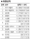 파울러, 한국서 생애 첫 우승