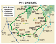 31.2㎞ 관악산 둘레길 내년 10월 개장