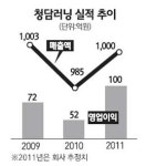 [서경 스타즈IR] 청담러닝, T스마트러닝, 글로벌 교육계 롤모델 만든다
