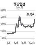 [주담과 Q&A] 동남합성, 미원상사 또 적대적 M&A설