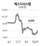 [네오스타즈] 에스디시스템, 지능형교통시스템 2건 22억에 수주