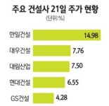 건설株 제2 중동특수 기대감 솔솔