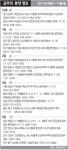 [분양하이라이트] 1일 대전 도안 호반베르디움 등 청약