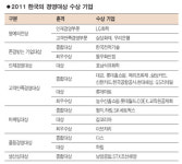 케이엠에이인터내셔널 | KMAC '2011 한국 경영대상' 35개사 선정