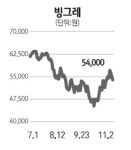 [전문가 추천주] 빙그레(005180)