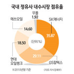 정유사들 입찰 참여하더라도 얼마나 싼값 제시할지가 관건