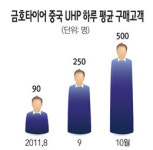 금호타이어 中서 부활 날개 펴다