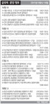 [분양하이라이트] 래미안 해운대 등 12곳 청약 접수