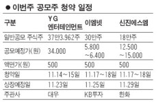YG엔터 공모주 청약 대박 예고