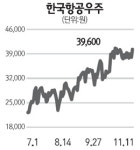 증시 큰 손 떠오른 우정사업본부, 우량주 팔고 이슈 종목 사들여