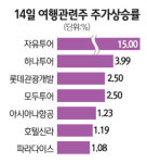 제주 세계 7대 경관 선정… 여행주 신바람