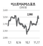 [네오스타즈] 이스트아시아스포츠, DC코믹스 브랜드 中 독점 판매권 확보