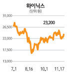하이닉스 3개월새 50% 급등