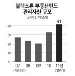 블랙스톤, 美 부동산 쓸어담는다