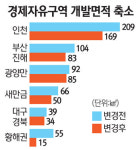 [뉴스 포커스] 껍데기만 남은 경제자유구역