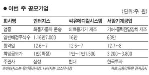 인터지스 등 3개사 공모주 청약