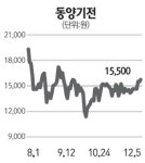 동양기전, 중장기 성장성 커졌다