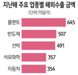 건설韓流 뿌리 내렸다
