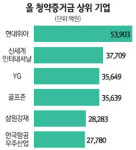 GS리테일 올 공모 흥행 대미 장식 기대감