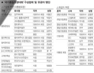 [국가품질 경영대회] 불량률 확 줄이고 매출 늘린 성우하이텍 대상
