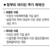 이란 석유화학제품 수입 금지한다