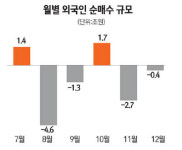 2012 증시 키워드 E·H·E