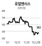 [주담과 Q&A] 유일엔시스, 比서 태양광발전소 건립 최종인가 받았는데…