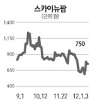 [주담과 Q&A] 스카이뉴팜, 불성실 공시법인 지정 예고됐는데…
