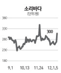 [주담과 Q&A] 소리바다, 최근 주가가 큰 폭으로 상승하는 이유는 …