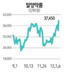 바이오株, 잇단 신약 효과로 후끈