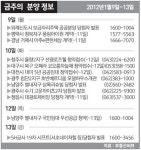 [분양하이라이트] 청주 율량 선광로즈웰 10일 청약