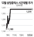 퇴출 모면한 삼양옵틱스 자사주 550만주 사겠다