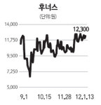 [네오스타즈] 후너스, 바이오 사업 잰걸음