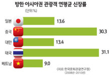[한류 로드가 열린다] <1부·끝> ⑤ 엔터투어먼트로 진화하는 한류 관광