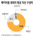 자산 늘리고 건강 챙기고 여가 즐겨라