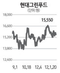 [전문가 추천주] 현대그린푸드 (005440)