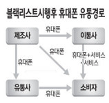 휴대폰 유통 주도권 잡자 이통 vs 제조사 물밑경쟁